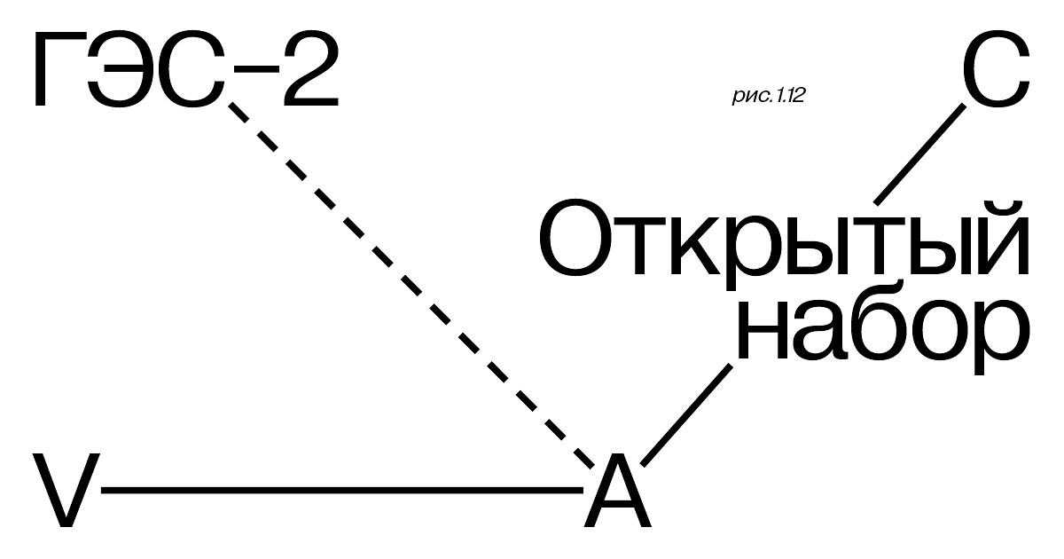 Афиша: Дом культуры «ГЭС-2»